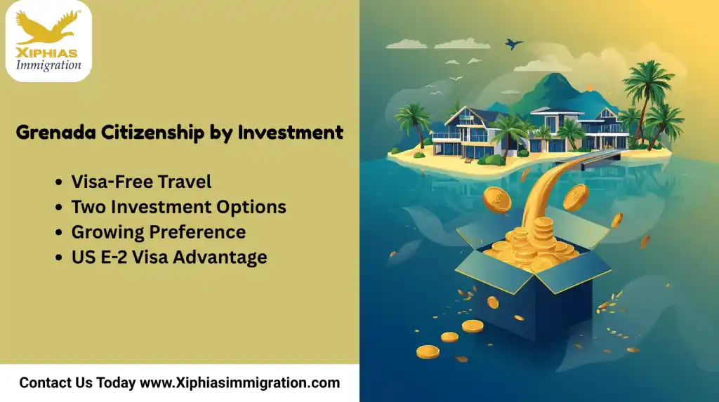 Grenada Citizenship by Investment 2025